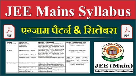 jee mains 2023 syllabus with weightage pdf